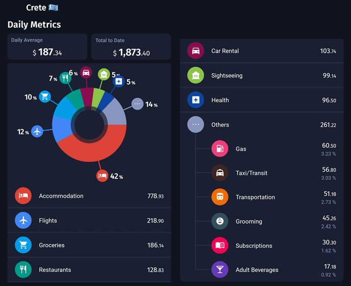 Our full expenses for 10 days in Cyprus (Canadian$)